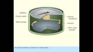 Aneroid Barometer  Marine Meteorology  Merchant Navy knowledge [upl. by Ennahoj59]