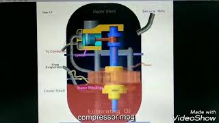 Hermetically sealed compressor [upl. by Lleksah]