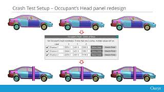 PRIMER Crash Test Setup LSDYNA Automotive Workflow Crash and Safety [upl. by Lekar356]