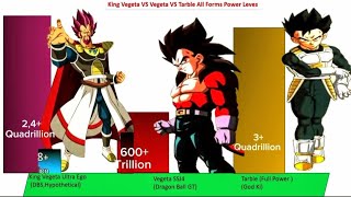 King Vegeta VS Vegeta VS Tarble All Forms Power LevelsOver the Years XenoSuper Dragon Ball Heroes [upl. by Eveleen638]