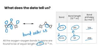 Delocalization  Resonance Structures in Covalent Bonding [upl. by Seaton]