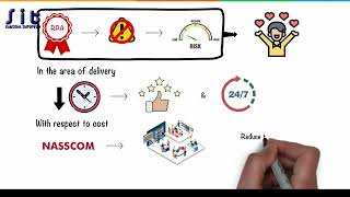 What Is Robotic Process Automation RPA  Introduction To RPA  RPA In 5 Minutes  RPA Explained [upl. by Errol]