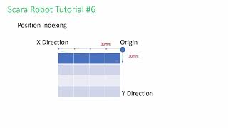 HIWIN Scara Robot Tutorial 6  Position Indexing [upl. by Auhso852]