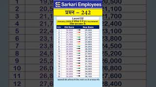 243  Basic Pay Increase from January 2025 of Level 2 [upl. by Allisirp]