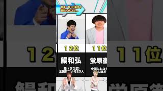 日本で1番珍しい苗字の芸能人がこちら【2024年最新版】苗字 名字 芸能人 ランキング動画 [upl. by Aicilla]