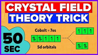 Crystal Field Theory  Easy Trick [upl. by Karine]