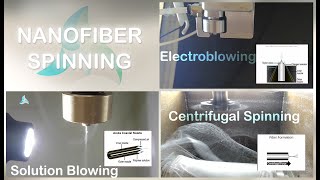 Nanofiber Spinning Systems [upl. by Yeblehs]