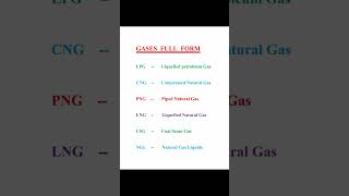 Know Your Gases Full Forms of LPG CNG PNG LNG and CSG NGL  Learn to Save Today [upl. by Oluas]