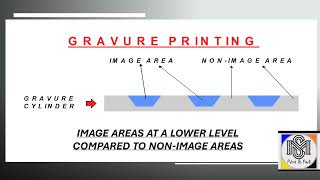 Basic about Offset Gravure and Flexo Printing ProcessMS Print amp Pack [upl. by Aret91]