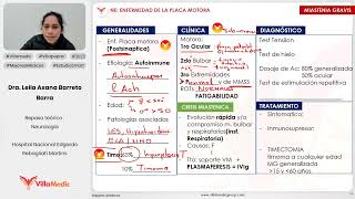 ENFERMEDAD DE LA PLACA MOTORA  NEUROLOGÍA  VILLAMEDIC [upl. by Dale211]