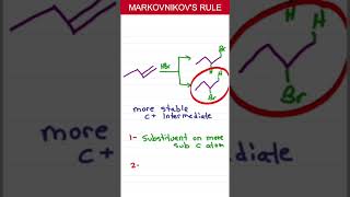 Markovnikov’s Rule In Alkene Addition Reactions [upl. by Gorman]