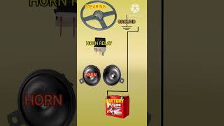 horn circuit diagramelectric horn wiring with relay [upl. by Serrano]