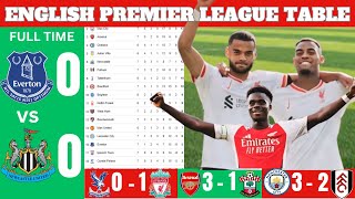 ENGLISH PREMIER LEAGUE TABLE 202425 Current Status  LIVERPOOL ARSENAL MAN CITY [upl. by Ahel]