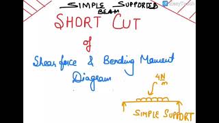 SF and BM diagram shortcut method [upl. by Weatherby]