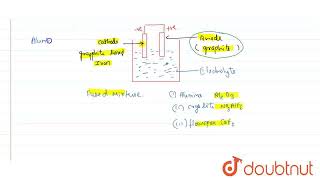 What is the role of graphite in the electrometallurgy of aluminium   CLASS 12  XII BOARDS  C [upl. by Notlrac863]