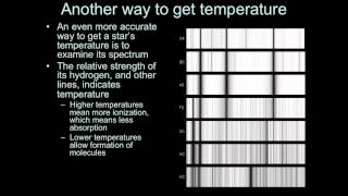 Introductory Astronomy The HR Diagram [upl. by Roots808]