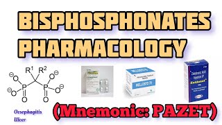 Bisphosphonates Pharmacology [upl. by Galloway55]