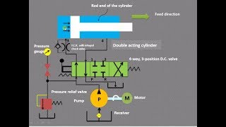 Lecture 1 How to trace hydraulic circuit in fluid power [upl. by Ridinger415]