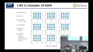 Energy Efficient MIMO Precoding [upl. by Ayotnom71]