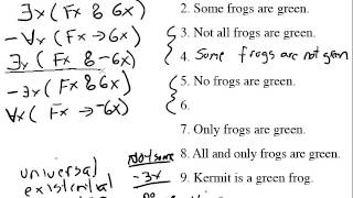 53 Basic Predicate Logic Symbolization Summary [upl. by Sualocin964]