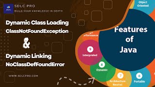 Dynamic Class Loading and Dynamic Linking  Feature of Java Programming Language [upl. by Natika981]