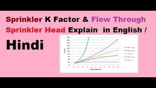 Sprinkler K Factor amp Flow Through Sprinkler Head Explain in English  Hindi [upl. by Joaquin]