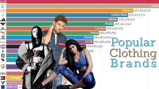 Most Popular Clothing Brands 1900  2019 in the World  Top Clothes Brands Ranking  Data Player [upl. by Rusty]