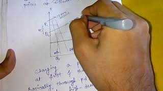 Intertemporal price discriminationSem4 [upl. by Kathie]