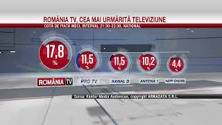 1200000 telespectatori la uriașa calificare A fost nevoie să transmită România TV marele meci [upl. by Leirza]