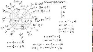 Goniometrie Eenheidscirkel [upl. by Ecaroh]