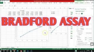 BRADFORD ASSAY Measure concentration of an unknown samplell CSIRNET Life science [upl. by Leikeze]