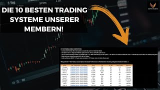 Trading Systeme von unseren Membern  HT Trading Systembuilding Competition [upl. by Courtney735]