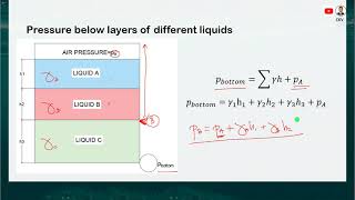 Principles of Hydrostatics Part 1 of 3 [upl. by Mihe547]