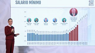 MañaneraDelPueblo desde Palacio Nacional Miércoles 04 de diciembre 2024 [upl. by Horbal]