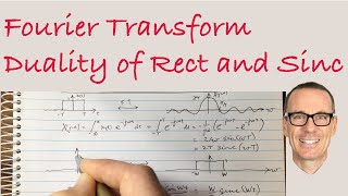 Fourier Transform Duality Rect and Sinc Functions [upl. by Aimehs527]