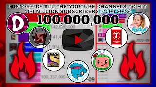 History Of All The Youtube Channels To Hit 100 Million Subscribers 20062022 [upl. by Trout]