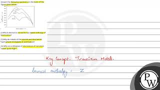 Answer the following questions on the basis of the figure given below \ni Which element in 3d [upl. by Jobi633]