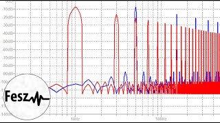 LTspice tutorial  Ep6 Basics of FFT analysis and four statment [upl. by Bensen]