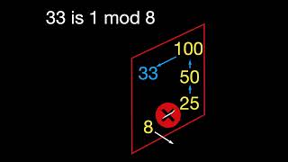 Collatz Conjecture solution using 4n1 [upl. by Tila]