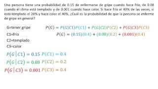 Regla de Probabilidad Total  Ejemplo 3 [upl. by Latsirhc277]