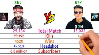 BNL Vs B2K Born2Kill Comparison  Filmy2oons [upl. by Yar106]