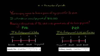 Ordinary Annuity vs Annuity Due [upl. by Sivert]