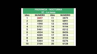 Quinielas Nocturnas del 12 de Noviembre [upl. by Cordeelia]