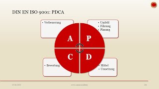 DIN EN ISO 9001  👨🏼‍🎓 EINFACH ERKLÄRT 👩🏼‍🎓 [upl. by Gustie829]