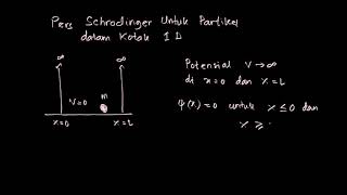 Fisika Kuantum Partikel di dalam Sumur PotensialKotak Potensial 1D Part1 [upl. by Benyamin]