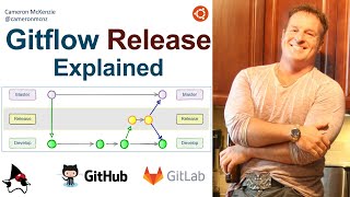 The Gitflow Release Branch from Start to Finish [upl. by Egedan748]