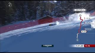 Ski Crash at 130kmh Wengen Alexis Pinturault🇨🇭⛷️ [upl. by Jangro]