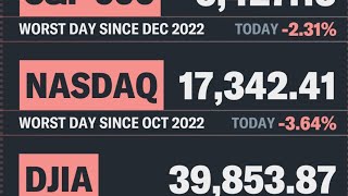 QQQ ANALYSIS AND MY ENTRY ON TQQQ [upl. by Adnilra957]