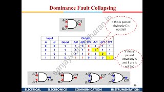 Testability of VLSI Lecture 3 Fault Collapsing [upl. by Aivatco]