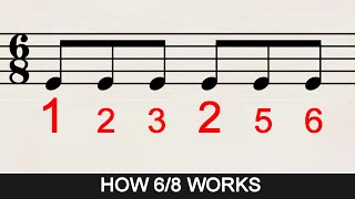 How to Count Rhythms in 68 Time Signature [upl. by Ayotahc]